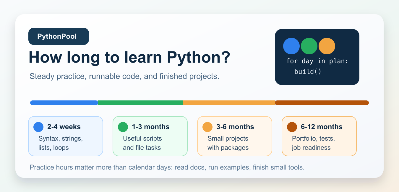 Learn Python: Guides, Tips, and Resources