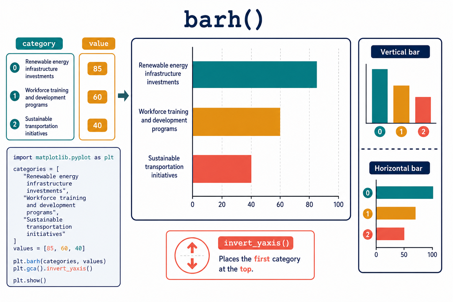 Matplotlib barh horizontal bar chart with categories and values