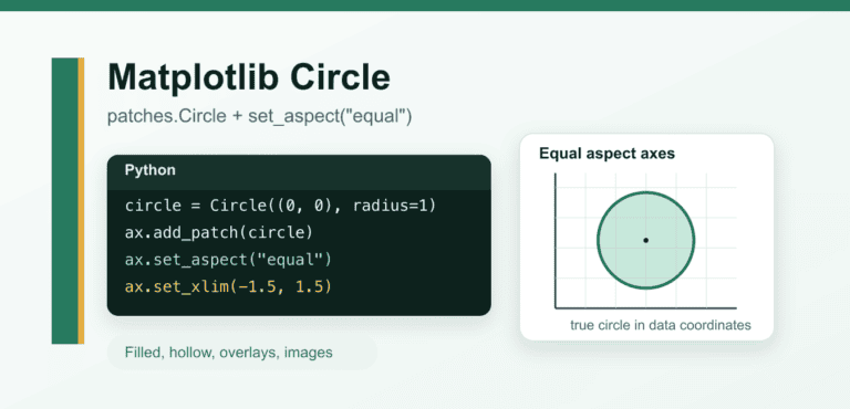 Matplotlib Circle: patches.Circle, Radius, Aspect Ratio, and Geometry