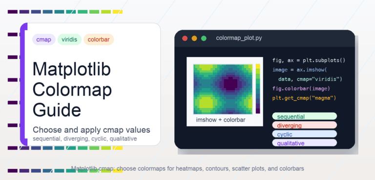 Matplotlib cmap: Sequential, Diverging, Cyclic, and Qualitative