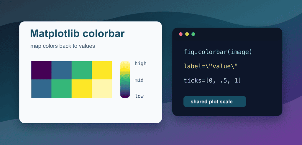 Matplotlib Colorbar: cmap, norm, Labels, and Layout
