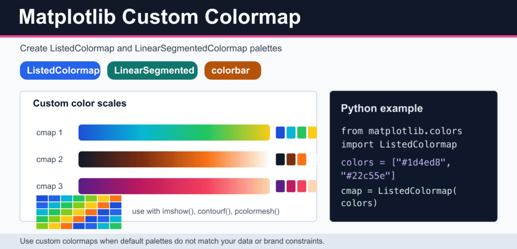 Matplotlib Custom Colormap: Listed and LinearSegmented