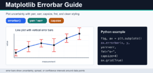 Matplotlib errorbar(): yerr, xerr, Caps, and Styles