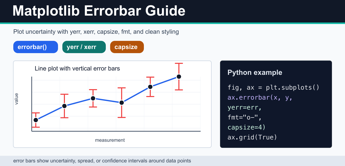 Matplotlib errorbar(): yerr, xerr, Caps, and Styles
