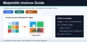 Matplotlib imshow(): Arrays, Colormaps, and Image Display