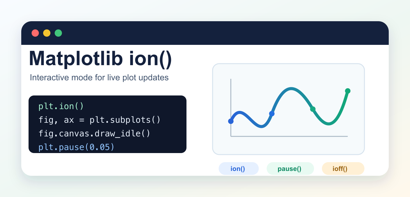Matplotlib ion(): Interactive Mode, pause(), and Live Plot Updates