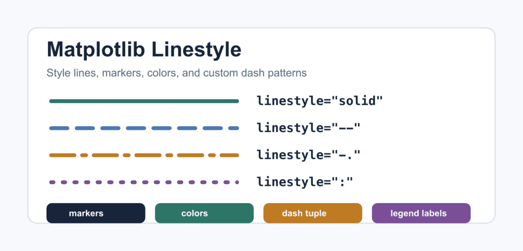 Python Plot Line Styles Matplotlib Linestyle: Solid, Dashed, Dotted, and Custom Lines