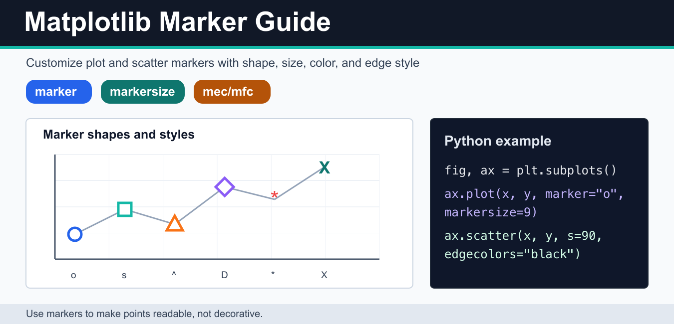 Matplotlib Markers: Style plot() and scatter() Points