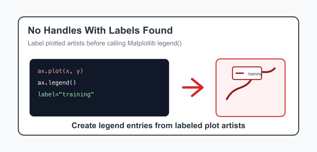 Matplotlib imshow(): Arrays, Colormaps, and Image Display