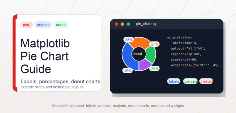 Matplotlib Pie Chart: Percentages, Labels, Donuts, and Alternatives