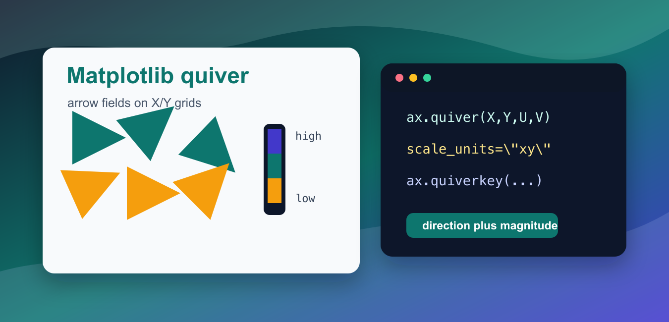 Matplotlib Quiver: Vector Fields, Scale, Angles, and Color