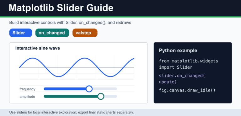 Matplotlib Slider: Interactive Controls, Callbacks, and Reset