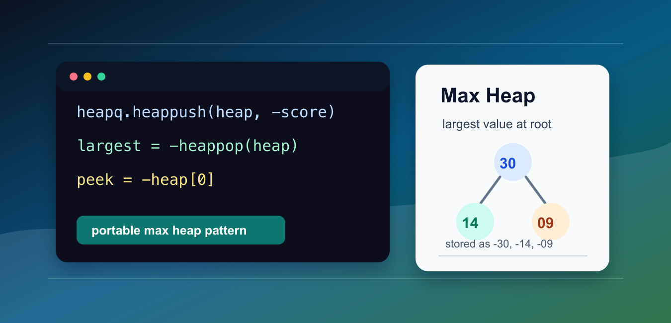 Python Heapq Code Max Heap in Python: heapq, Negated Keys, and Priority Queues