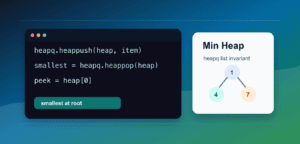 Min Heap in Python With heapq: Operations and Examples