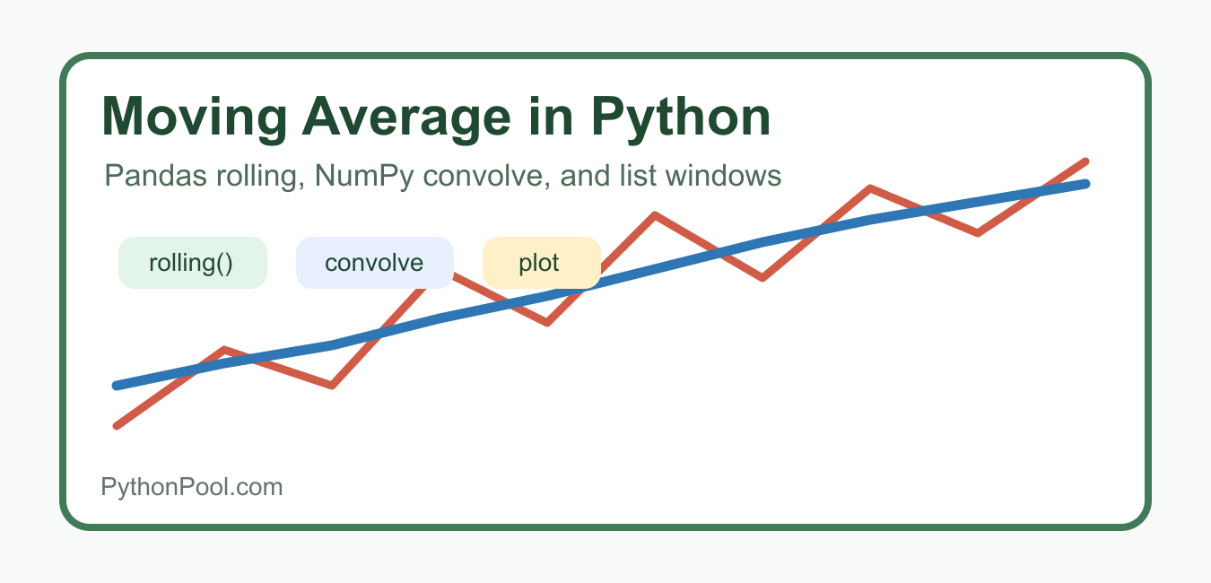 Moving Average in Python: Windows, Weights, and Edges