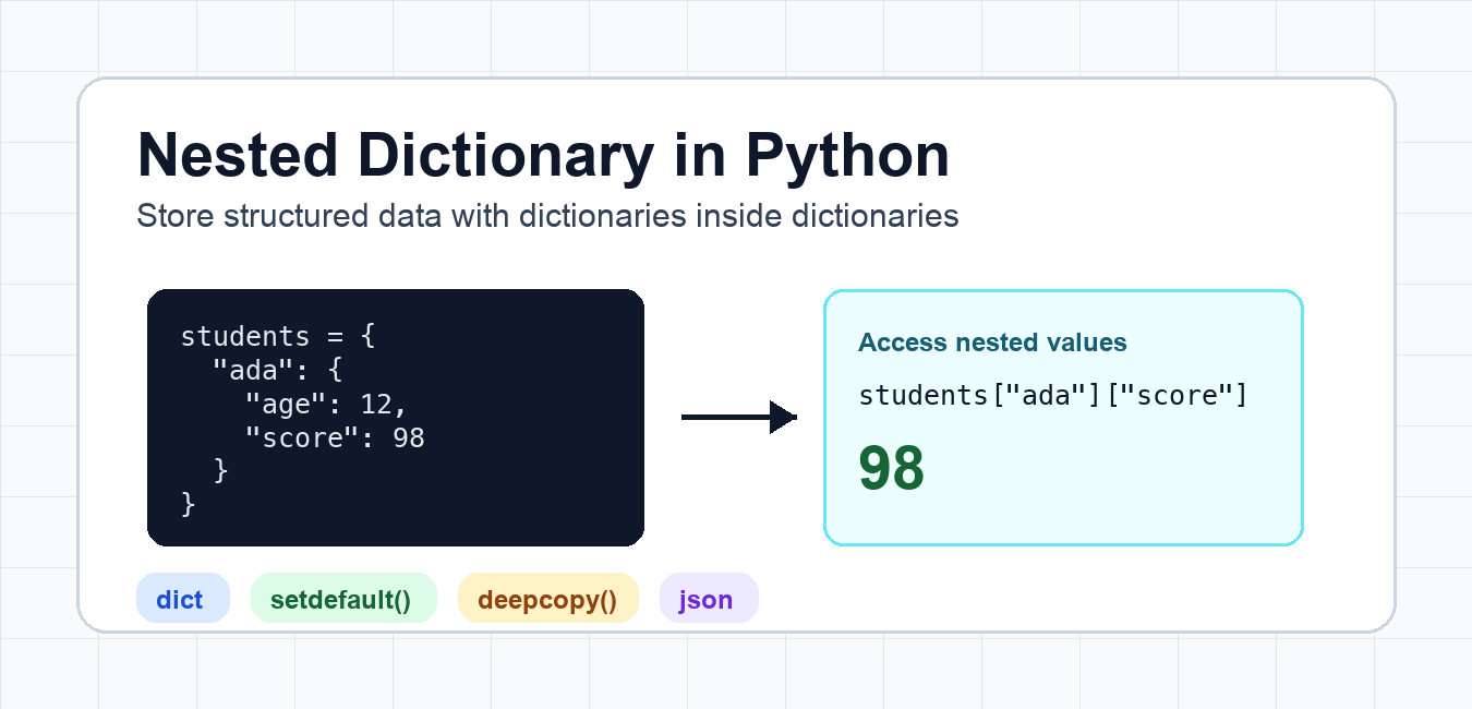 Nested Dictionary in Python: Access, Update, Loop, and Copy