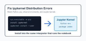 python requires ipykernel to be installed - debuglab |... Fix No Matching Distribution Found for ipykernel