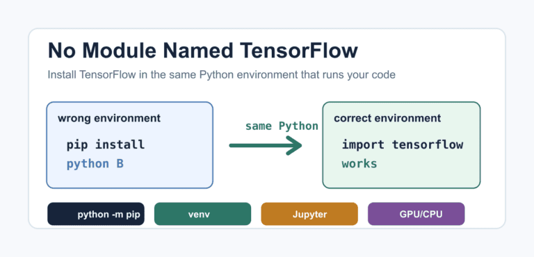 how to convert tensor to numpy in tensorflow Images... Convert a Tensor to a NumPy Array: Copies, Devices, and Gradients