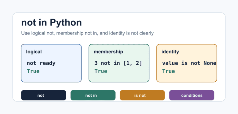 Python not in: Membership Tests, not, and is not