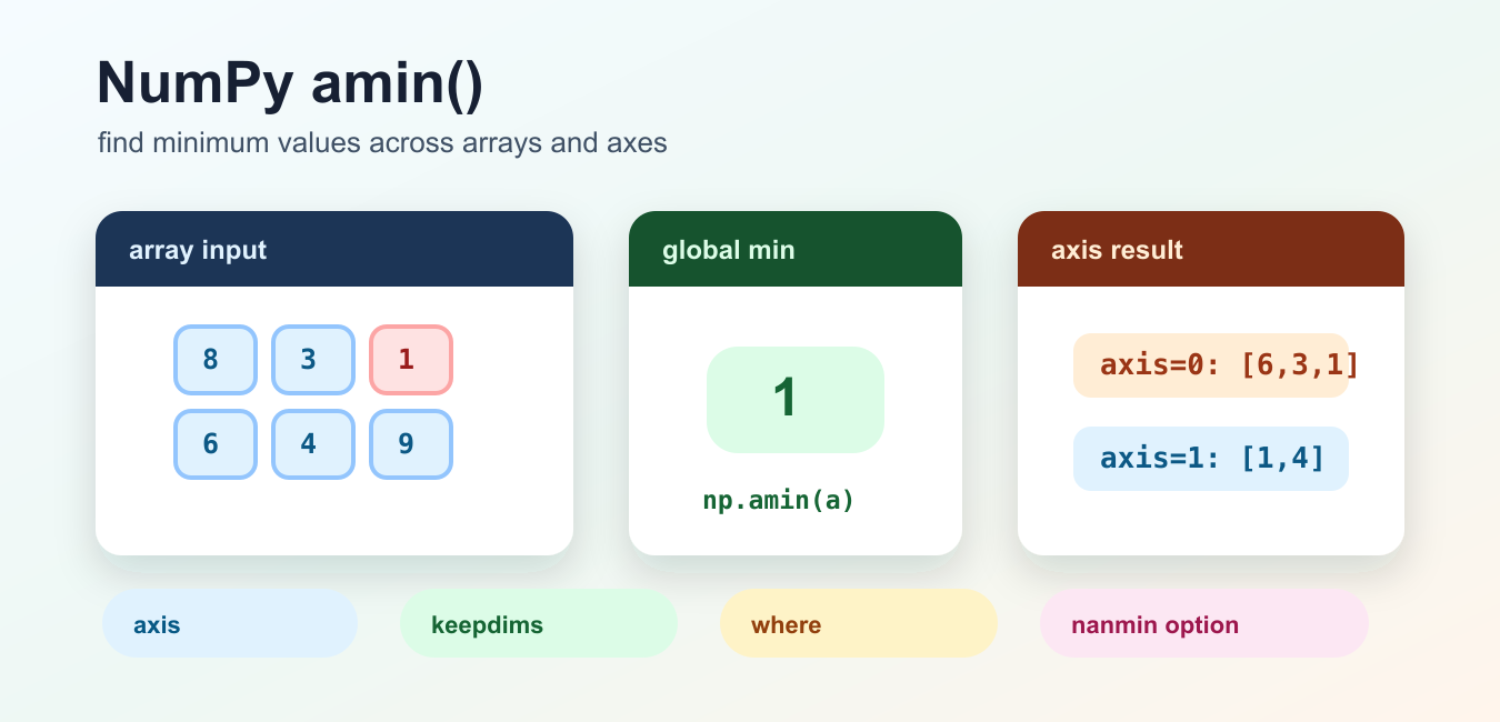 NumPy trapz to trapezoid: Modern Integration