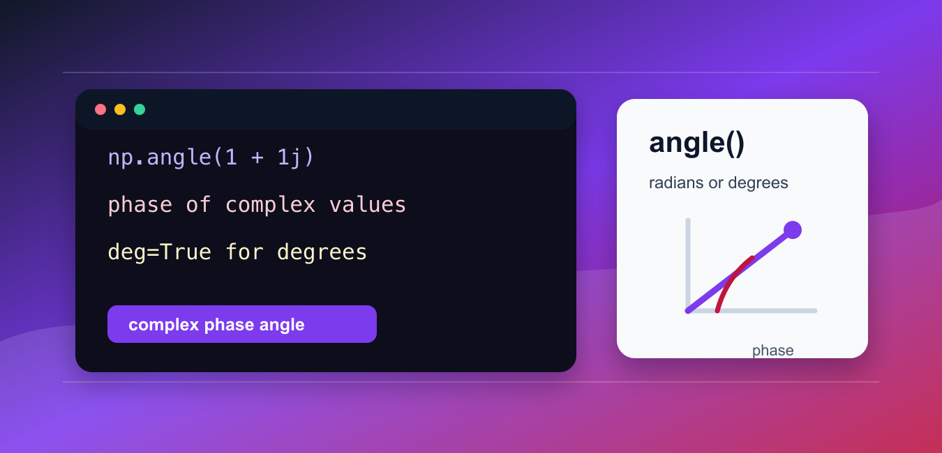 NumPy angle(): Complex Phase in Radians or Degrees