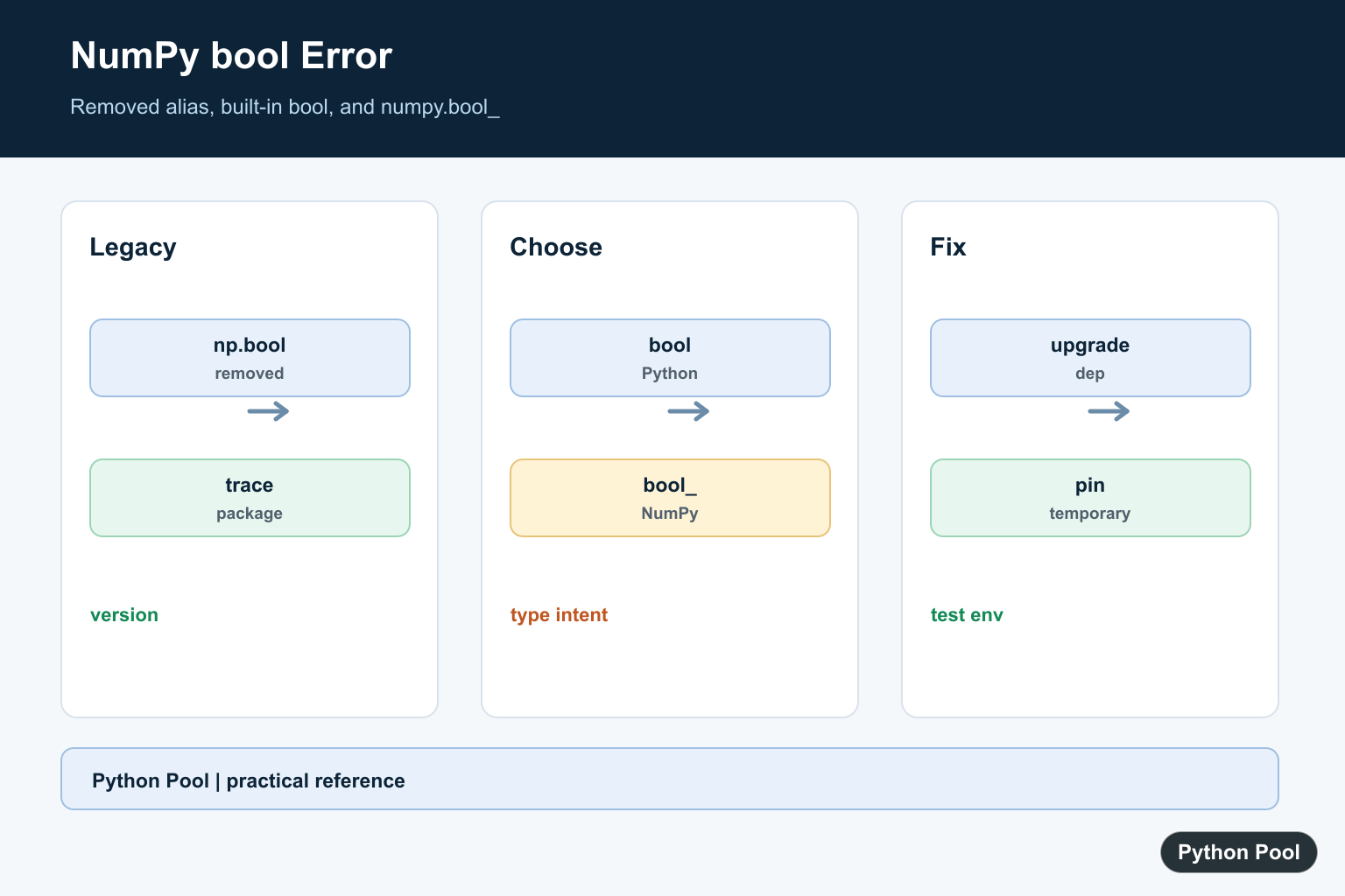 Fix AttributeError: module numpy has no attribute bool