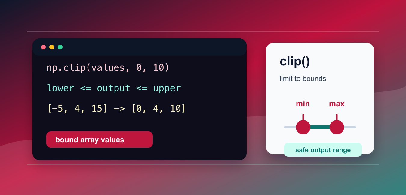 NumPy clip(): Limit Array Values with Bounds
