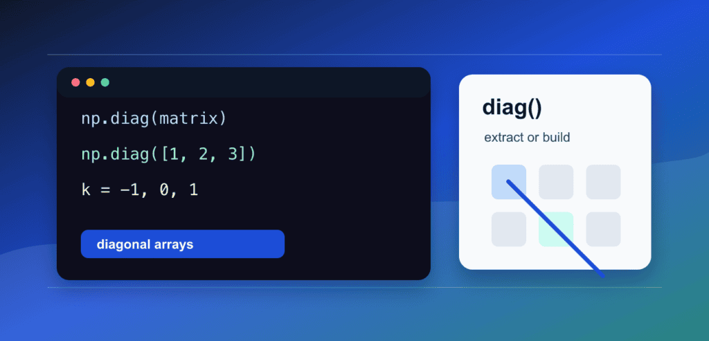 NumPy diag(): Extract Diagonals and Build Diagonal Matrices