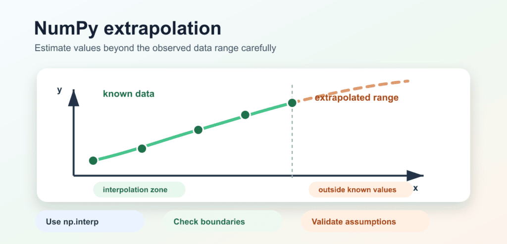 NumPy vstack(): Stack Arrays Vertically and Check Shapes