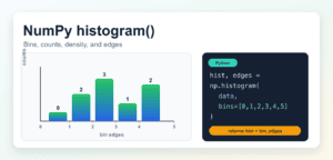 NumPy histogram(): Bins, Counts, and Density