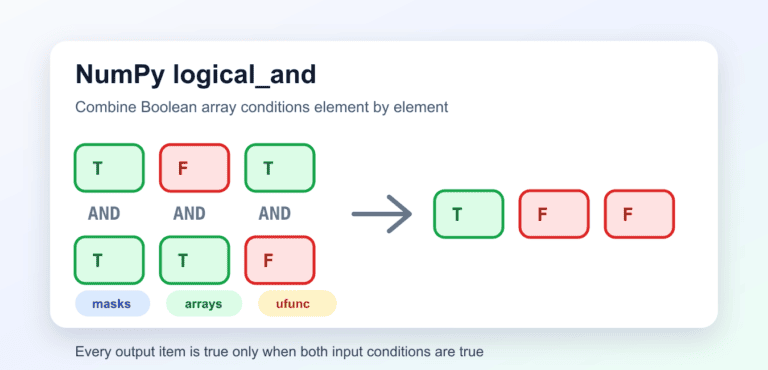NumPy logical_and(): Elementwise Masks, Broadcasting, and Reductions