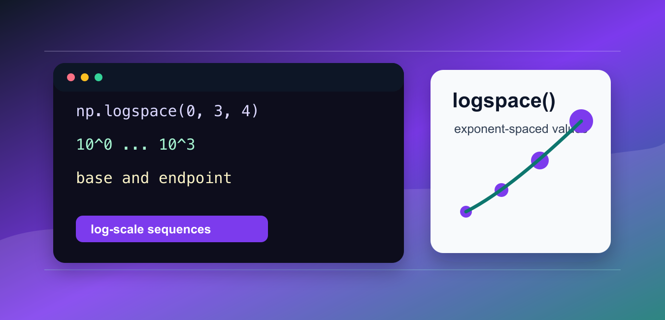 NumPy logspace(): Logarithmic Samples and Bases