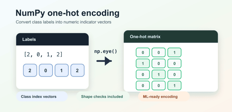 NumPy One-Hot Encoding for Machine Learning