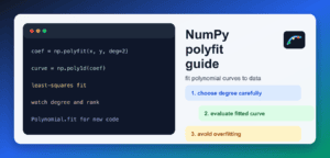 NumPy polyfit: Polynomial Fit, Coefficients, and Diagnostics