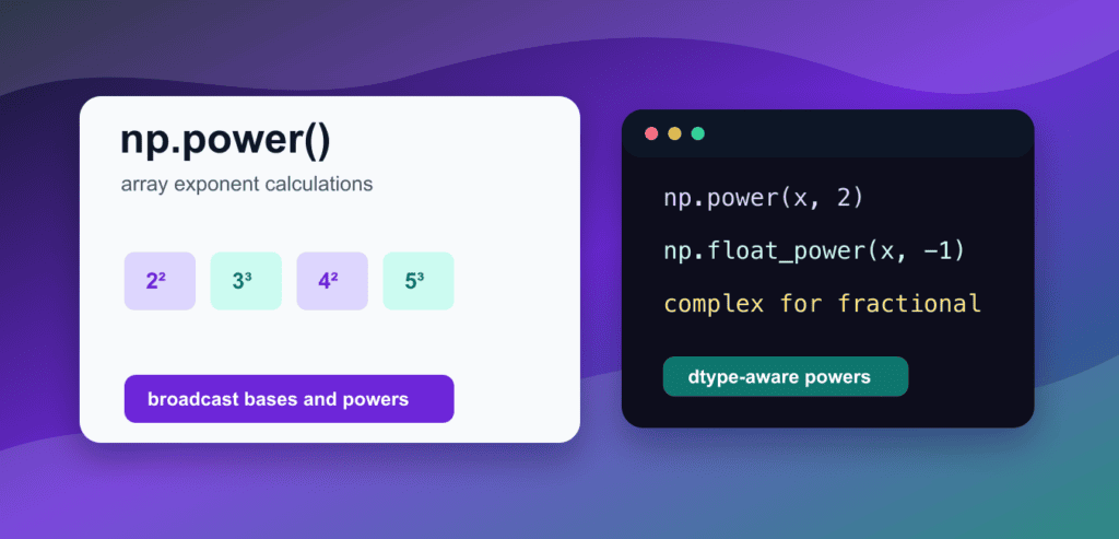 NumPy power(): Element-Wise Exponents, Broadcasting, and Dtypes