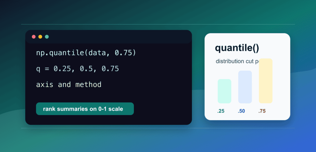 NumPy quantile(): q, axis, method, NaN, and Examples