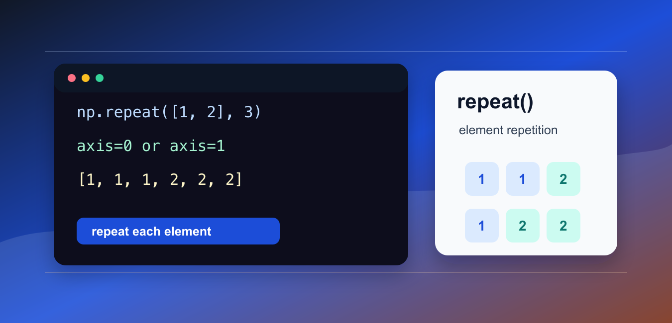 NumPy repeat: Repeat Values, Elements, and Axes Clearly
