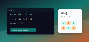 NumPy tile(): Repeat Arrays, Shapes, and Broadcasting