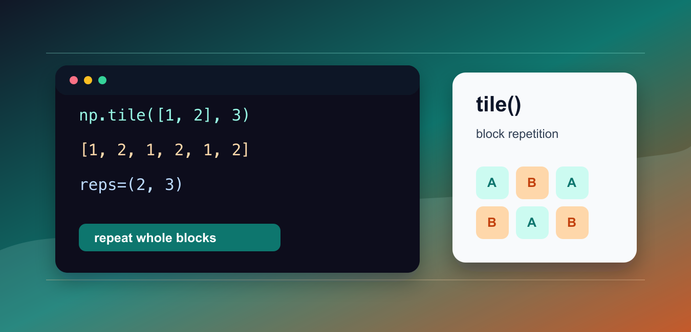 NumPy tile(): Repeat Arrays, Shapes, and Broadcasting