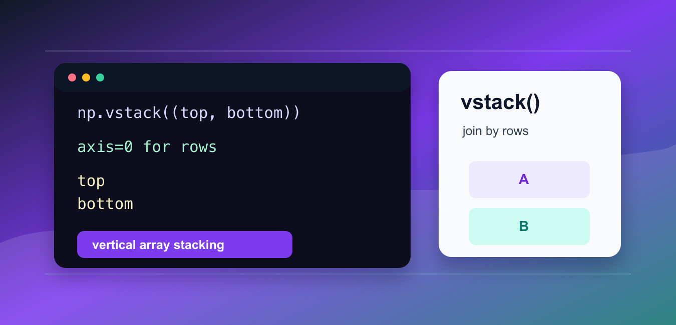 NumPy vstack(): Stack Arrays Vertically and Check Shapes