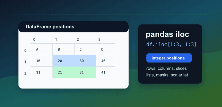 pandas iloc: Select Rows and Columns by Position