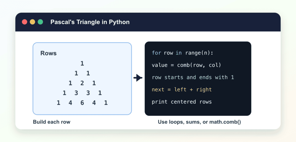 Pascal's Triangle in Python: Print, Build, and Explain It