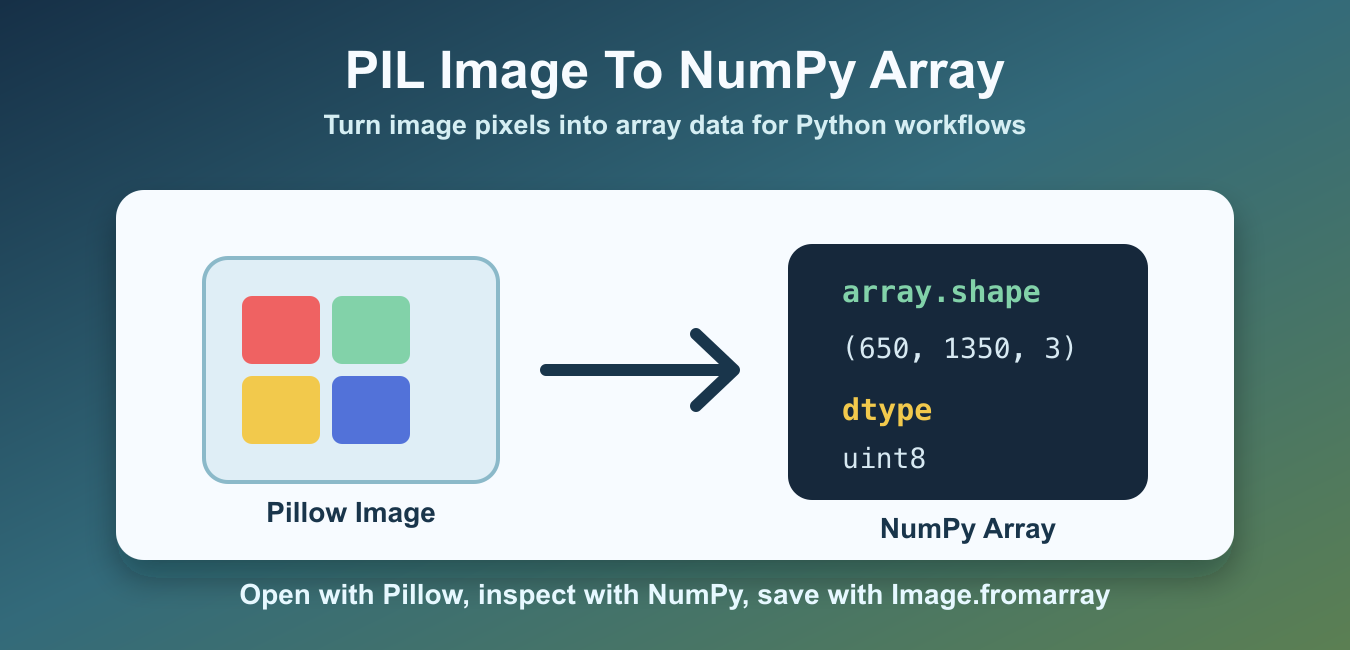 Convert a PIL Image to a NumPy Array: Modes, Shape, and Dtype