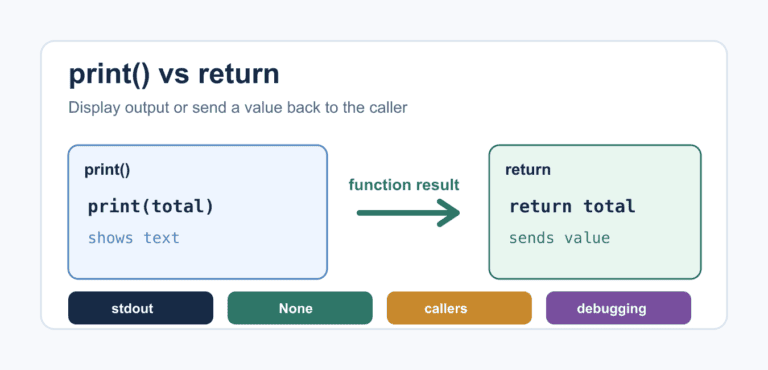 print() vs return in Python: Key Differences