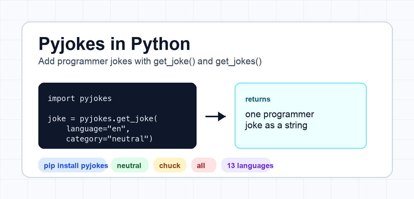 pyjokes in Python: get_joke(), get_jokes(), and Examples