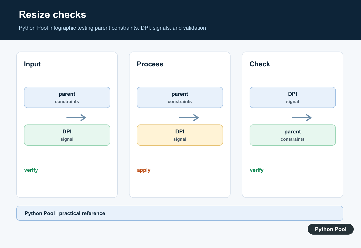 PyQt resize(): Widgets, Windows, Layouts, and Size Policies