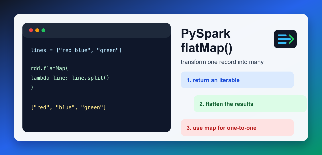 PySpark flatMap in Python: Examples and Common Mistakes