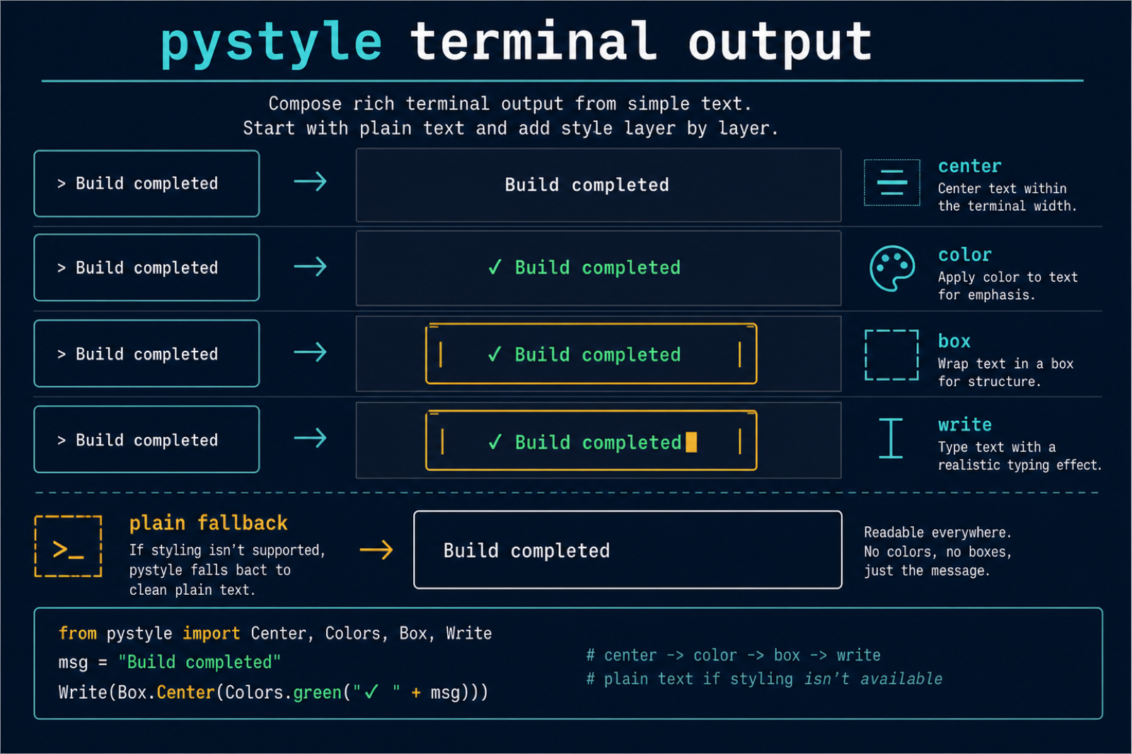 Pystyle terminal output layers for centered colored boxed and plain text messages