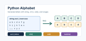 Python Alphabet Numerical List Python Alphabet: ASCII Letters, chr(), ord(), and Unicode