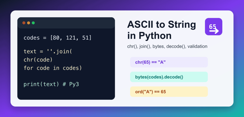 ASCII to String in Python: chr(), ord(), Bytes, and Validation